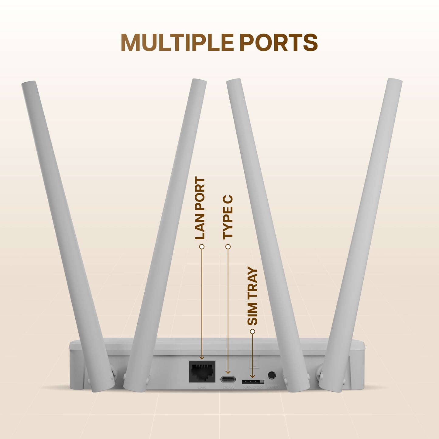 4 Antenna Wifi Router with 4G Sim Support