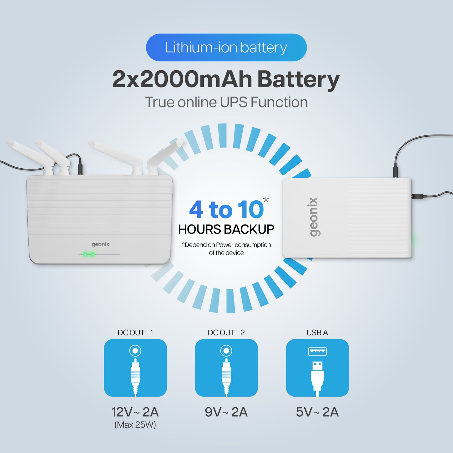 Trot R7 Mini UPS Power Bank for WIFI Router (White)